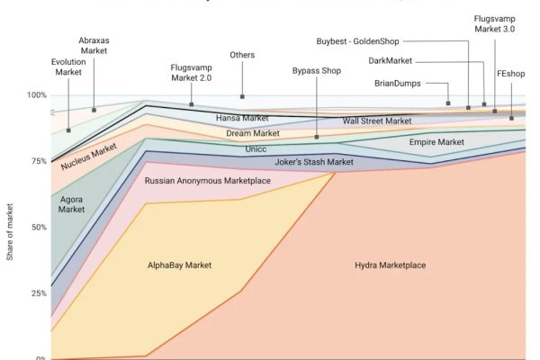 Kraken зеркала kr2web in