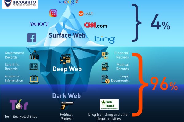 Kraken официальное зеркало kraken dark link