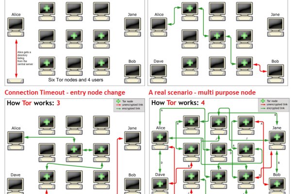 Kraken зеркала kr2web in